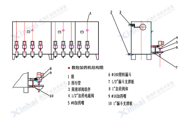 数控加药机结构原理图