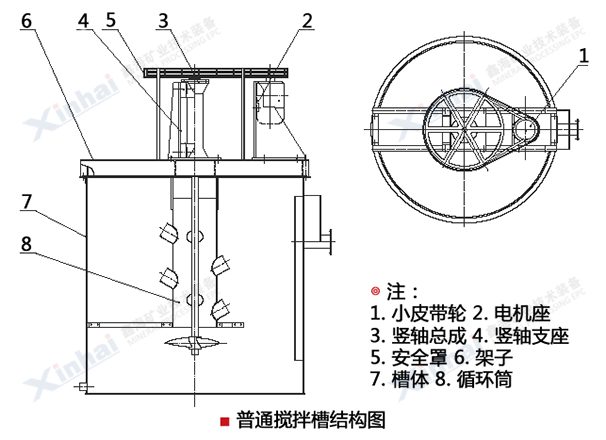 普通搅拌槽结构原理图